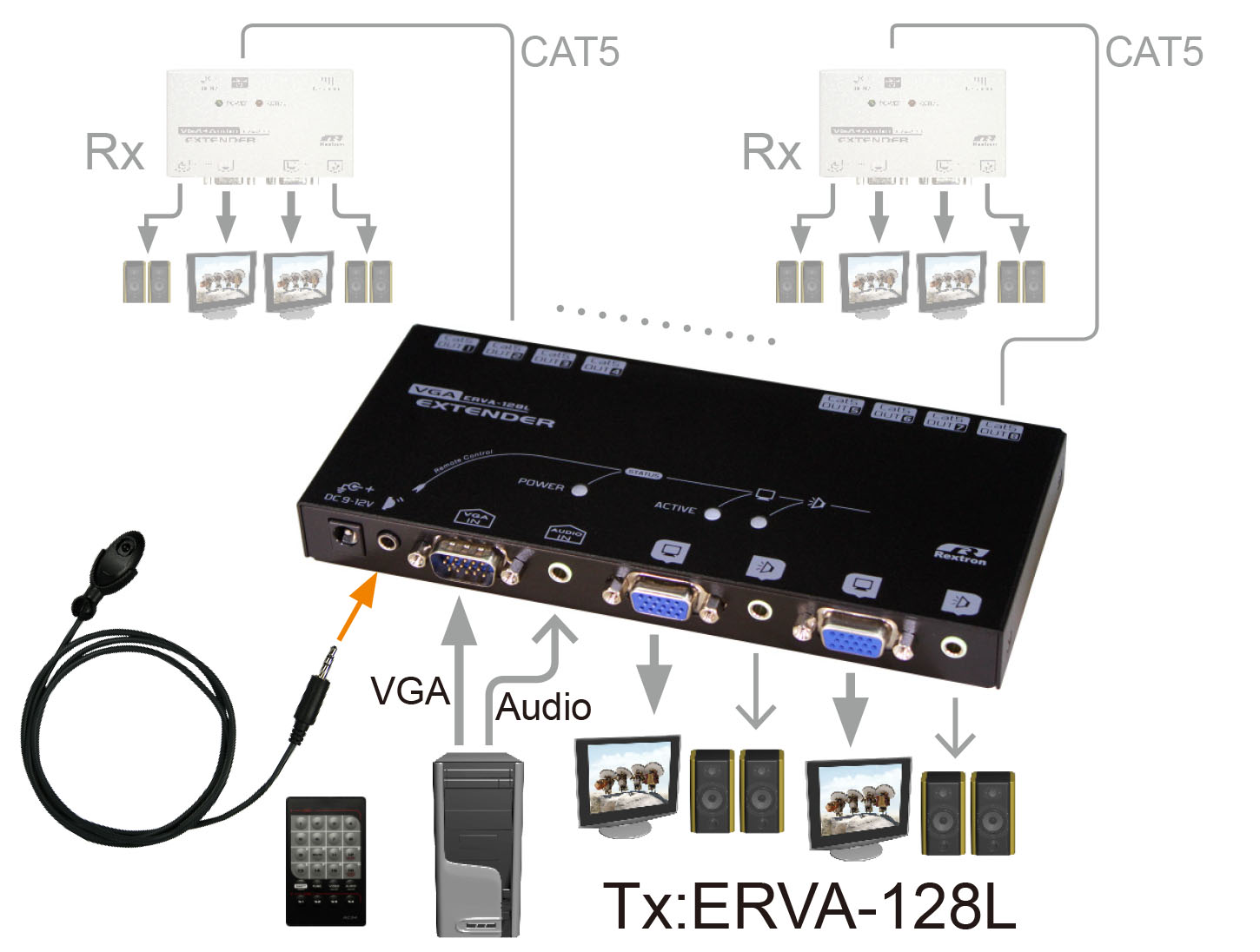8 Port AV Extender Transmitter