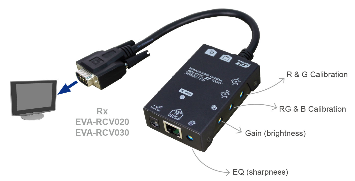 200M VGA Audio Extender-interface