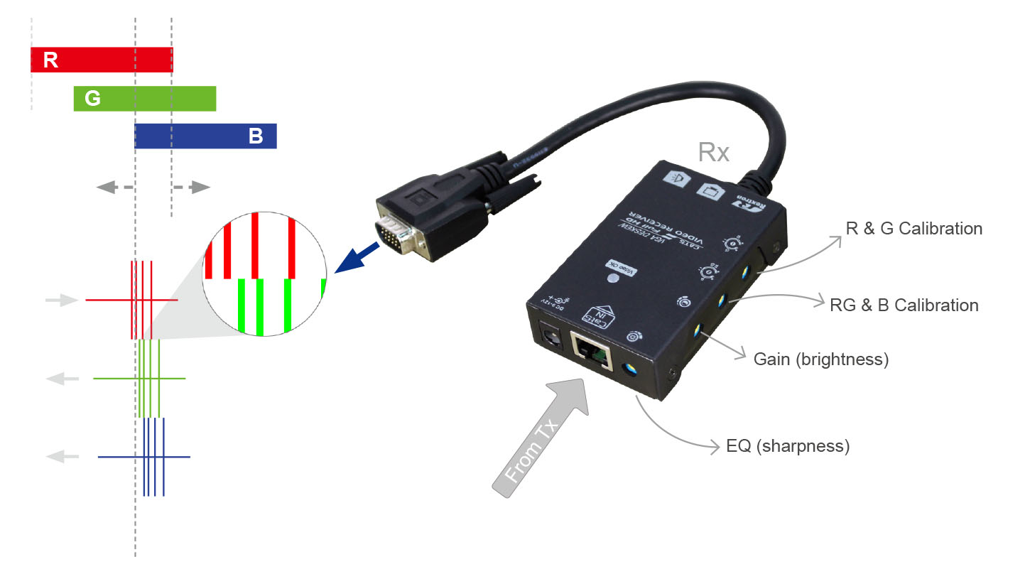 VGA Audio延長器-RGB Skew