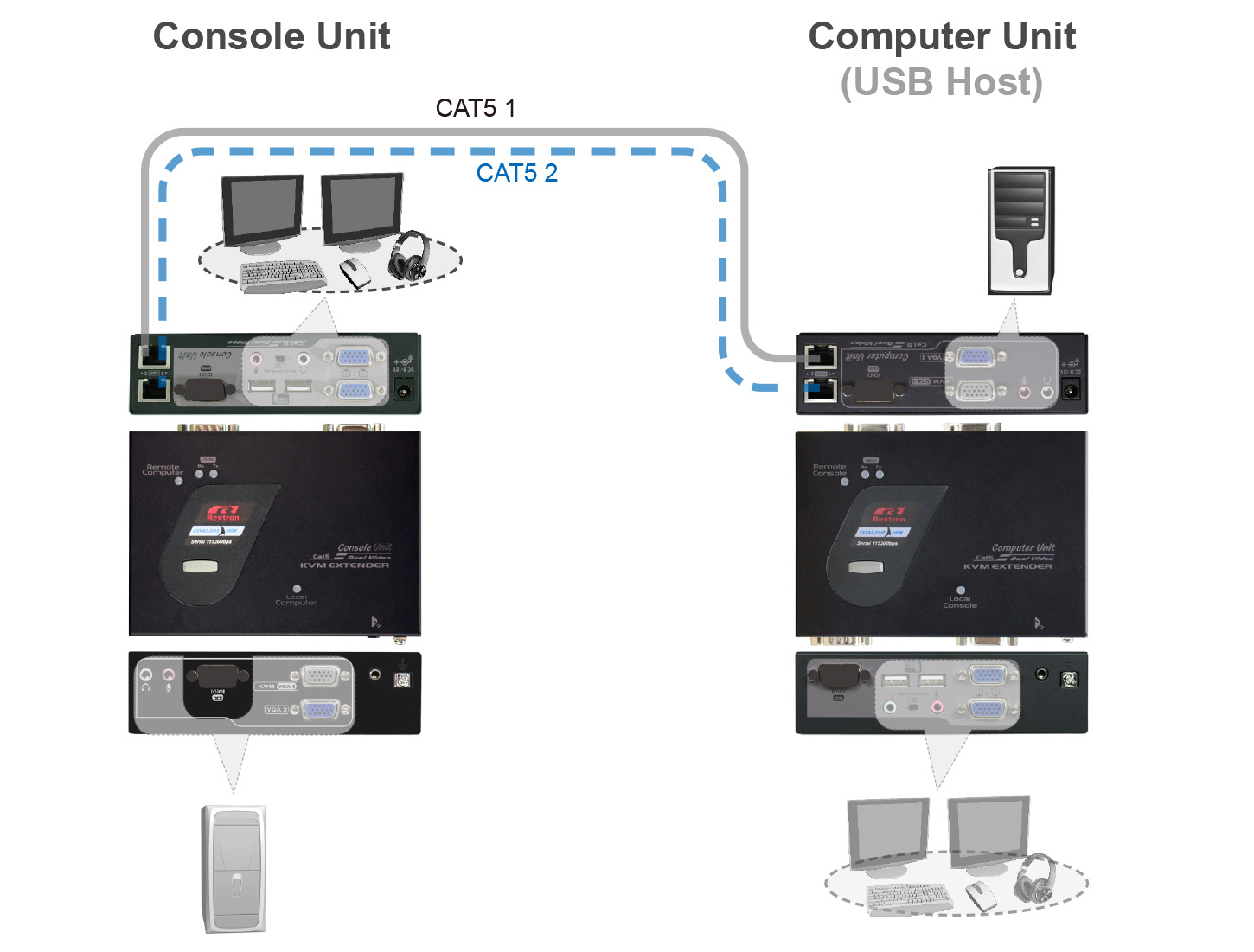 Dual Monitor VGA KVM Extender-connection Dual Monitor VGA KVM Extender-connection