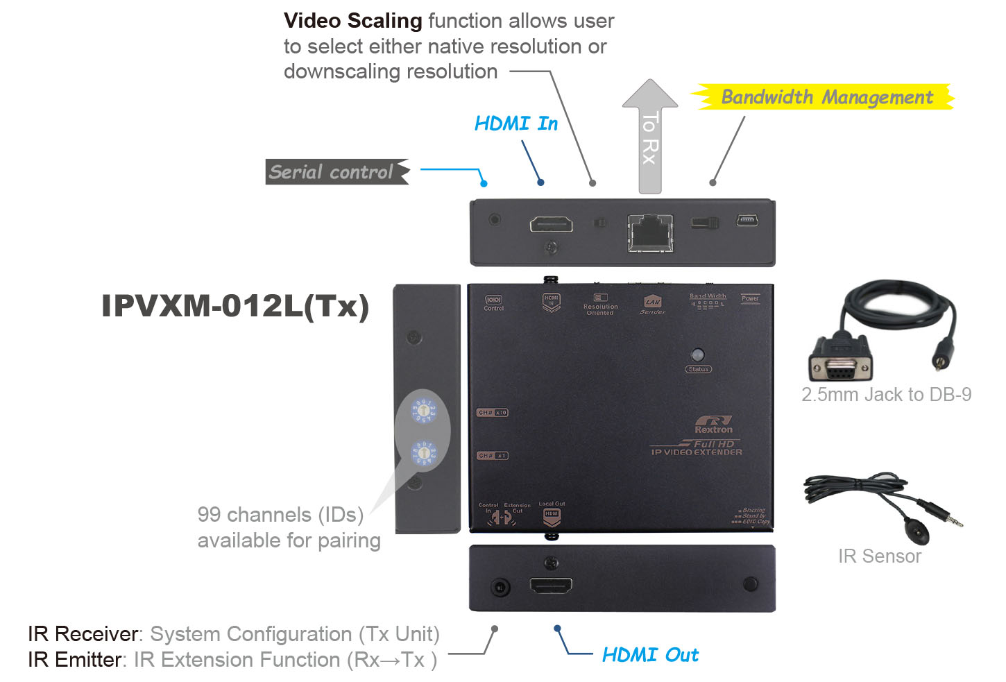 H 264 HDMI Video Extender over IP with Serial IR Transmitter-IO