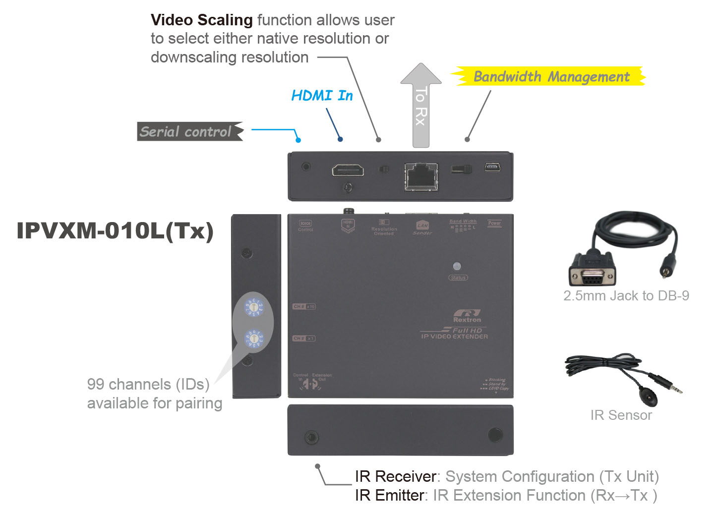 HDMI over IP Transmitter-IO