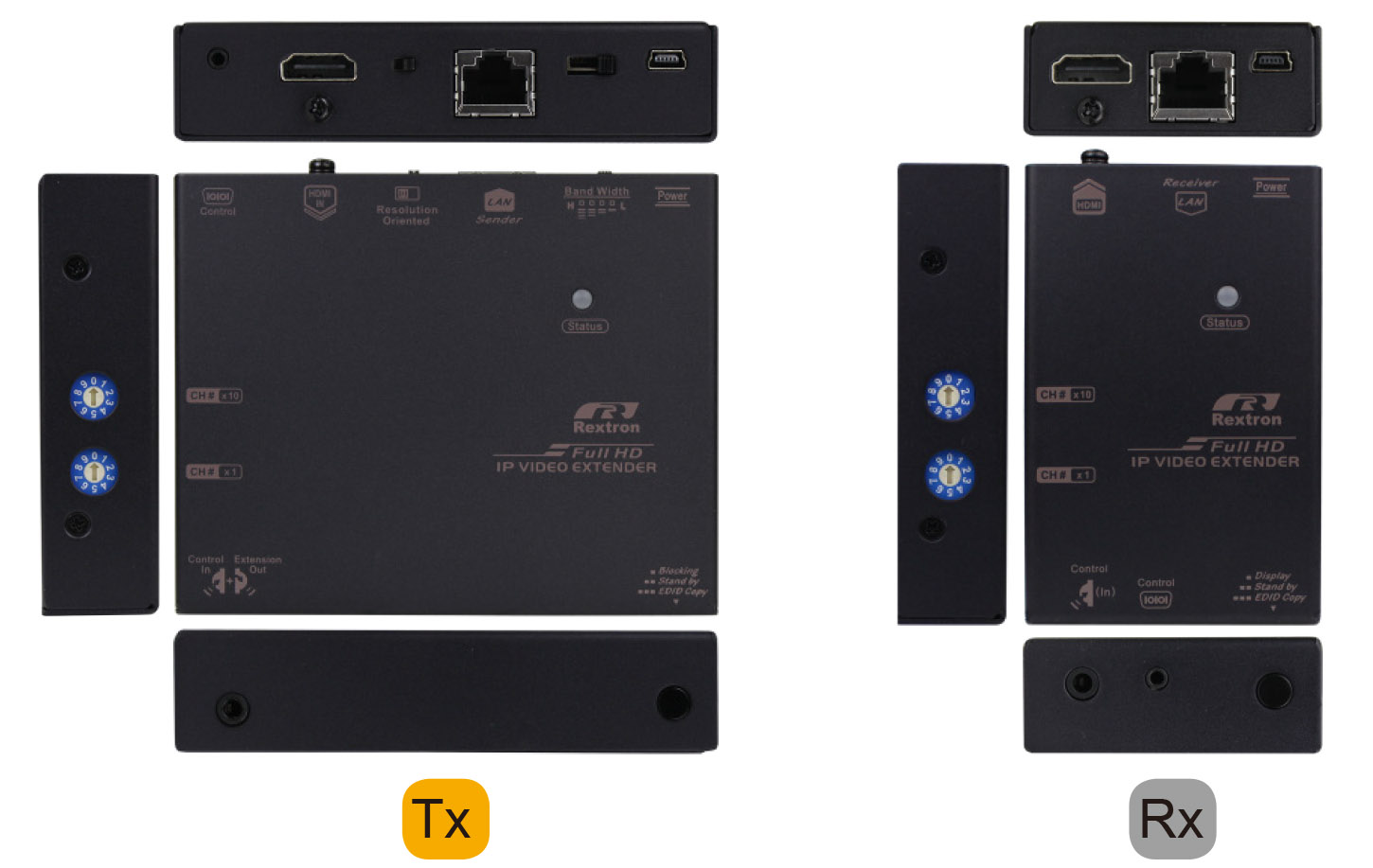 HDMI over IP with Serial-interface