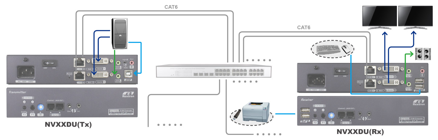 網路型雙螢幕DVI USB延長器-IO