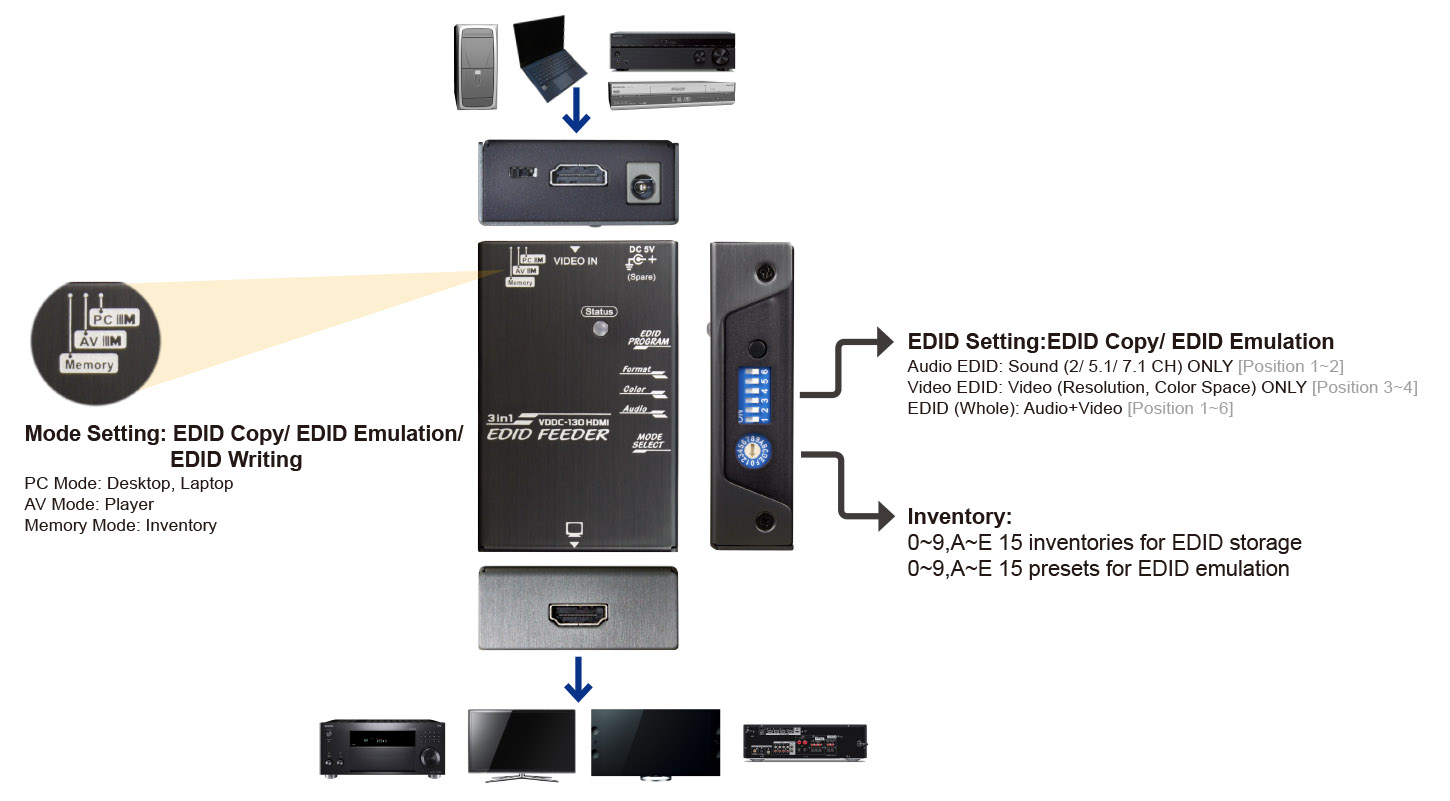 HDMI Ghost-IO HDMI Ghost-IO