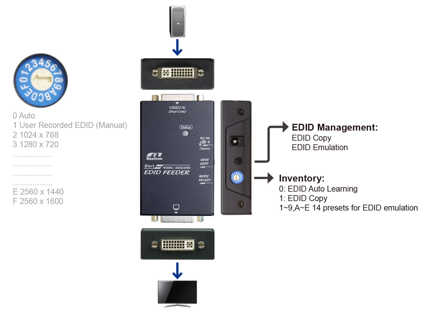 DVI EDID模擬-IO