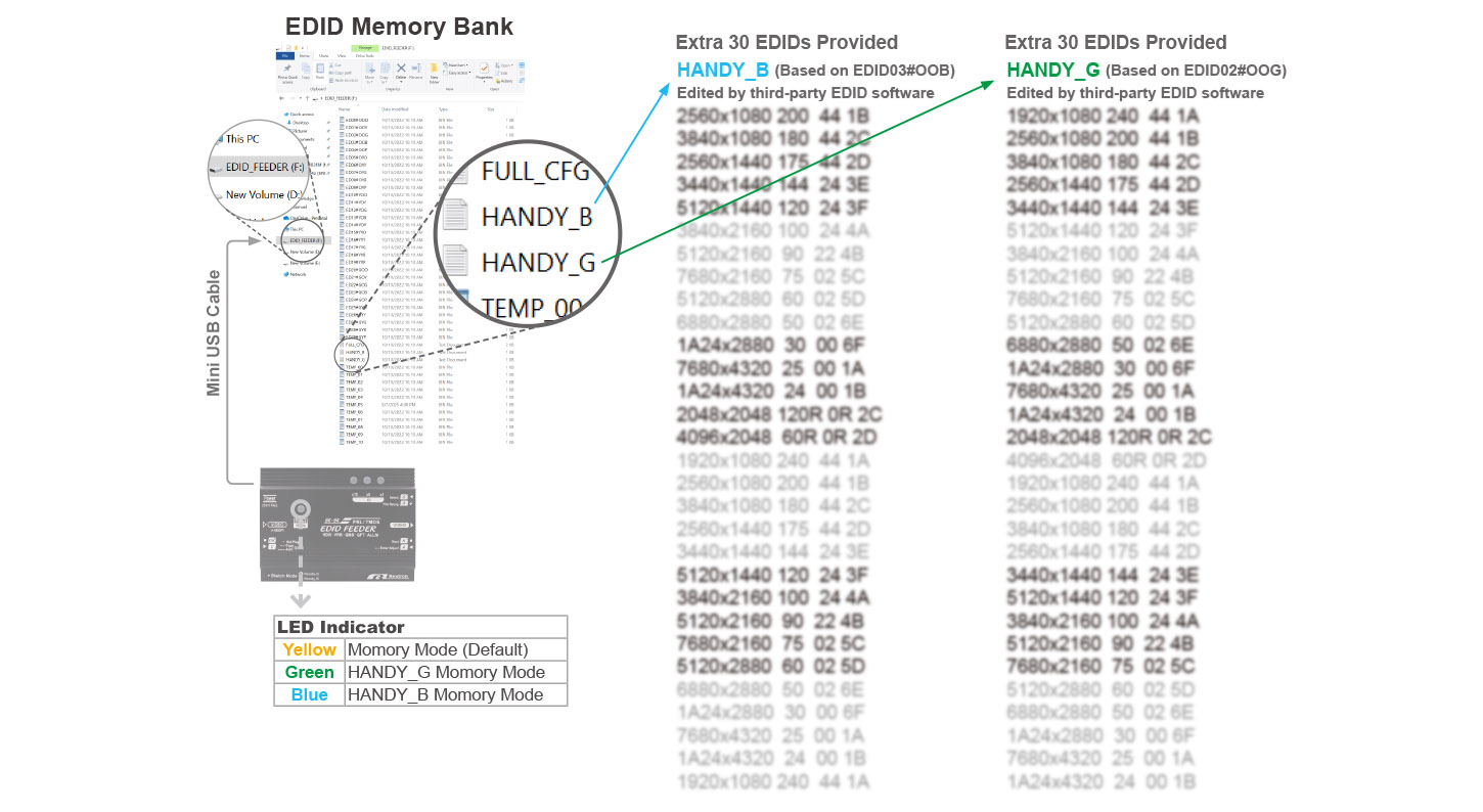 EDID Manager Library-Extra EDID Memory