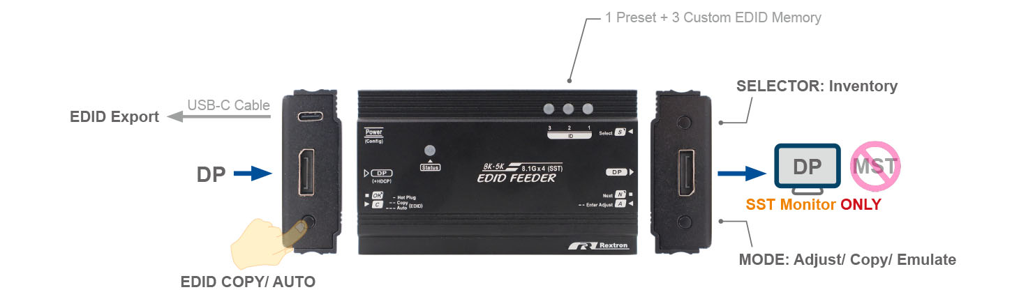 DisplayPort Ghost-IO Connection