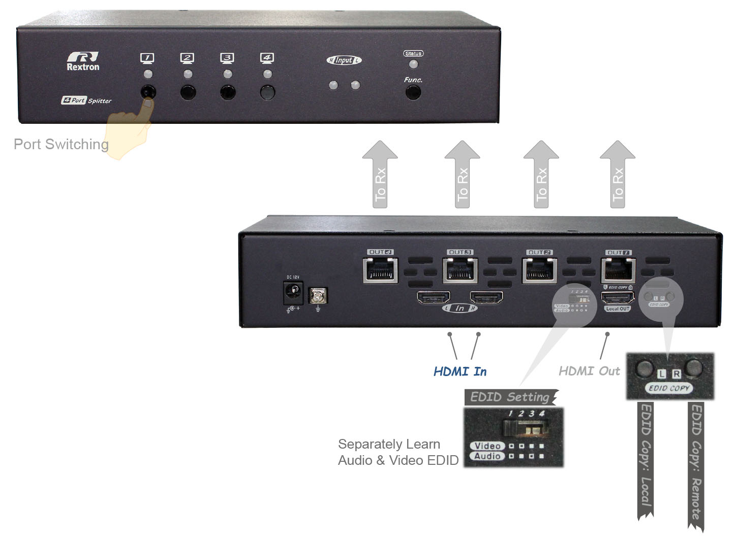 HDMI Transmitter with Switch Splitter-IO