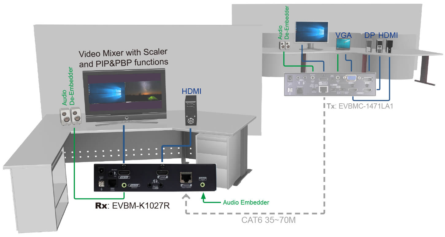 4K 2進1出 影音延長切換器接收端連接圖