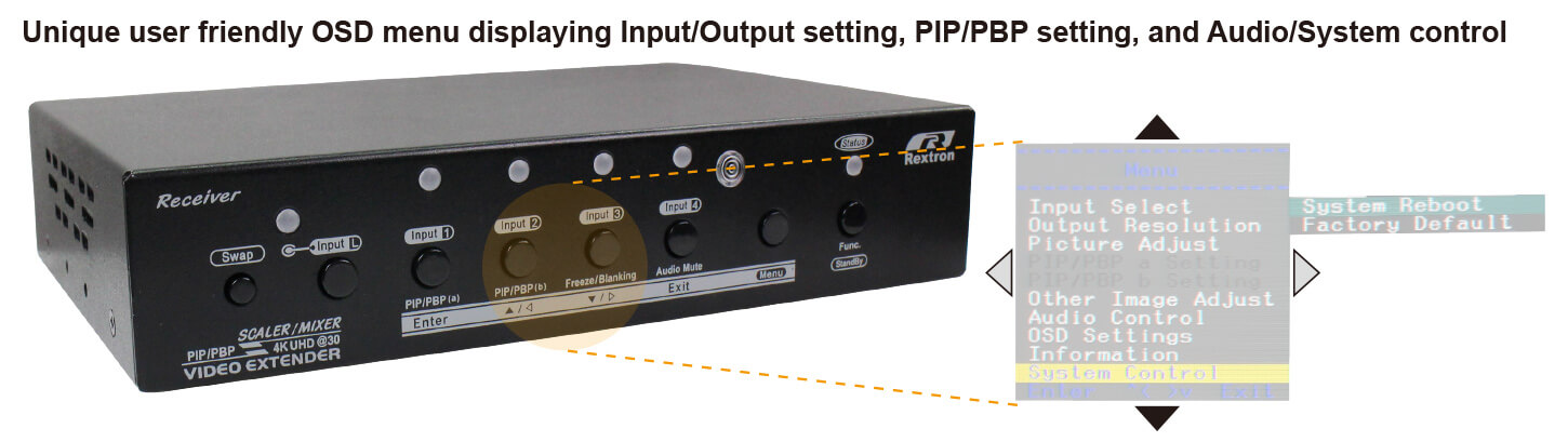 PIP PBP HDMI Extender Receiver-OSD