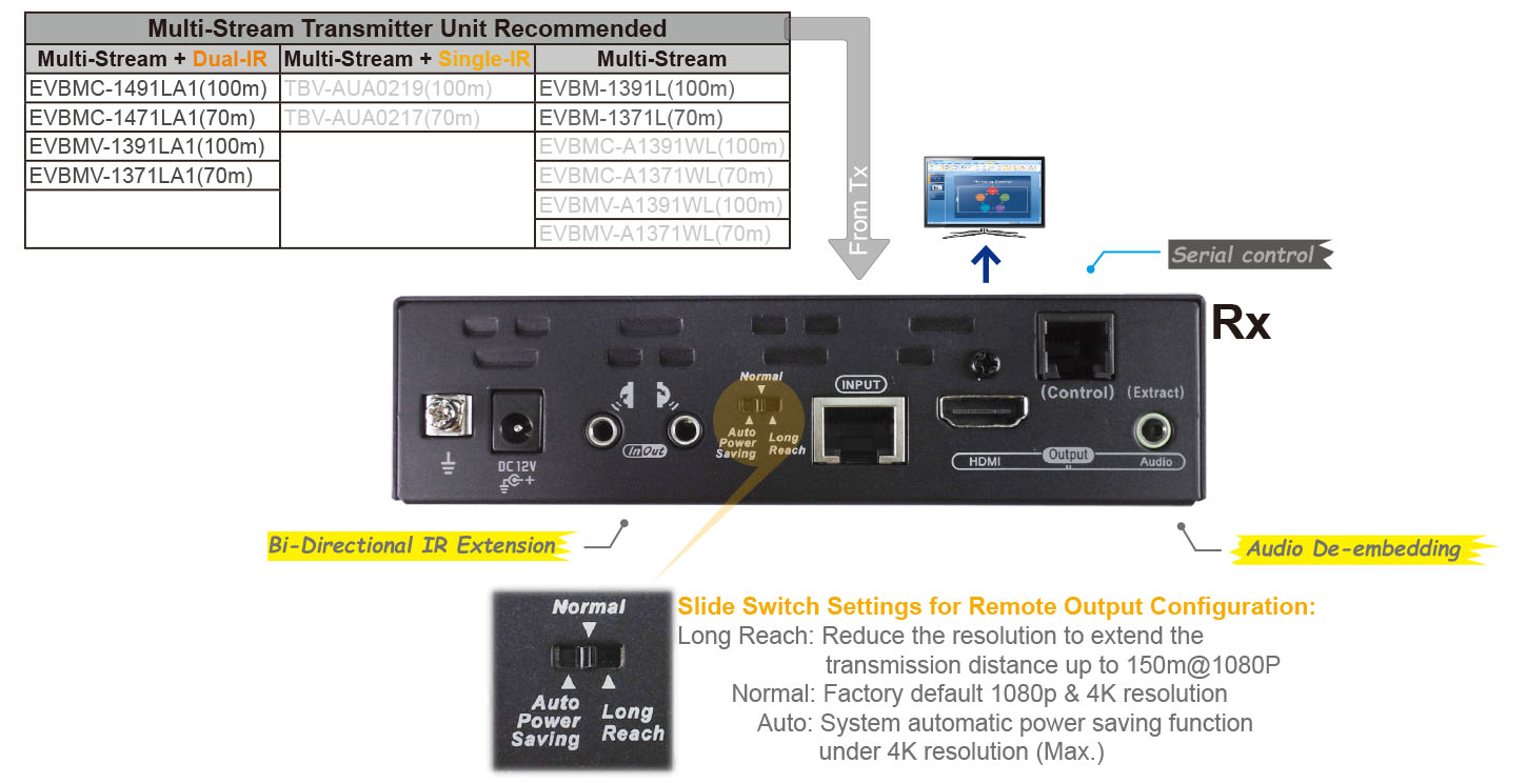 70M HDMI Extender Receiver Unit-IO