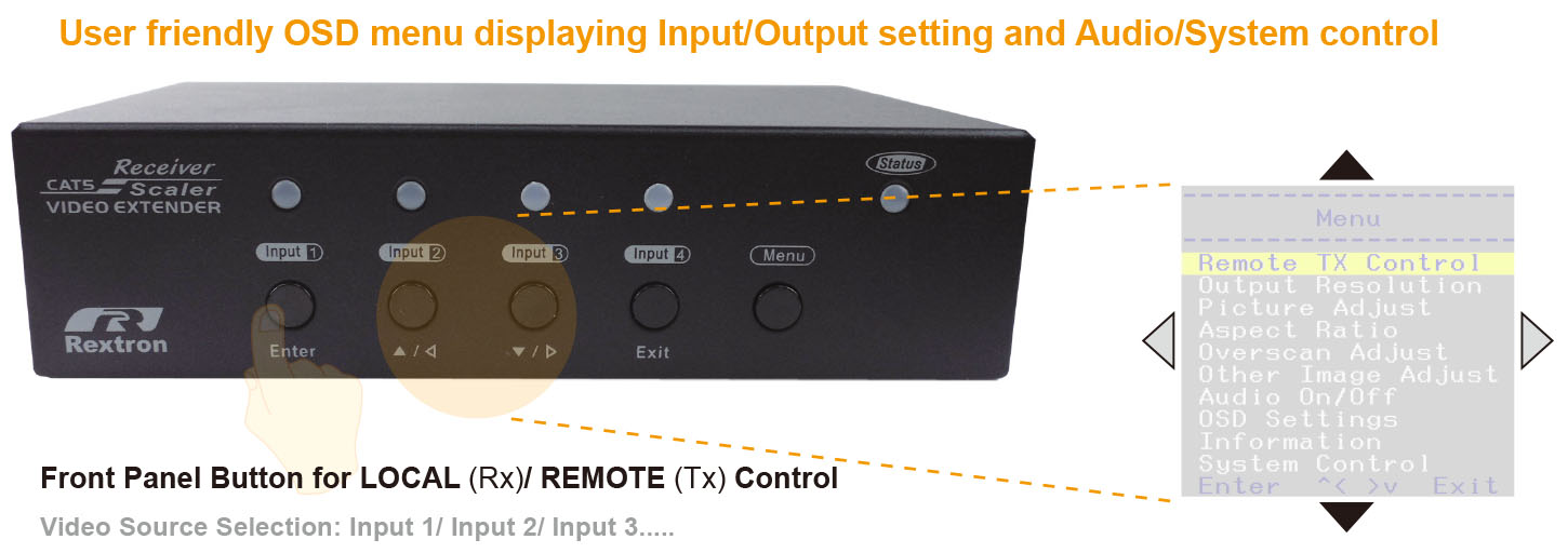 HDMI Extender Receiver Unit-OSD