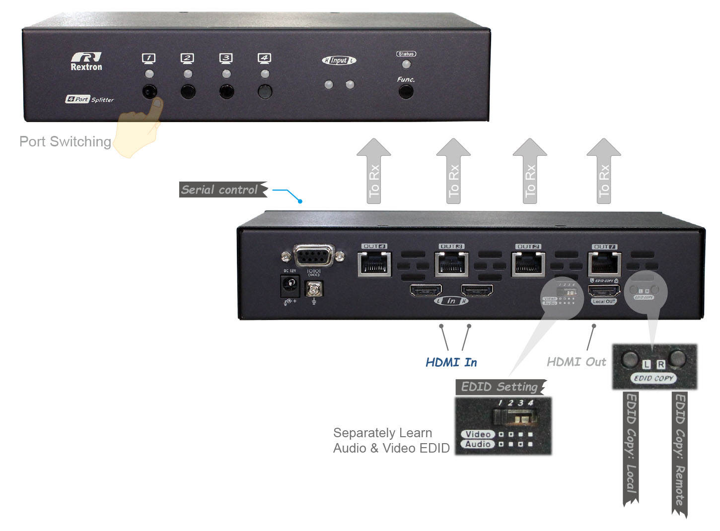 HDMI Transmitter unit with Switch and Splitter function-IO