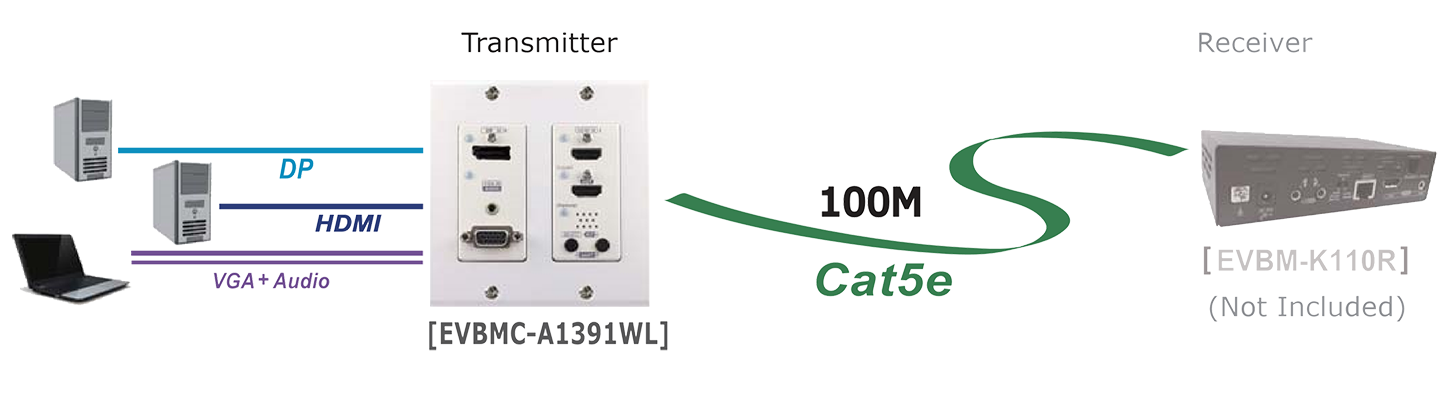 Wall Plate 4K Multi-Format HDBaseT Video Extender Transmitter-connection