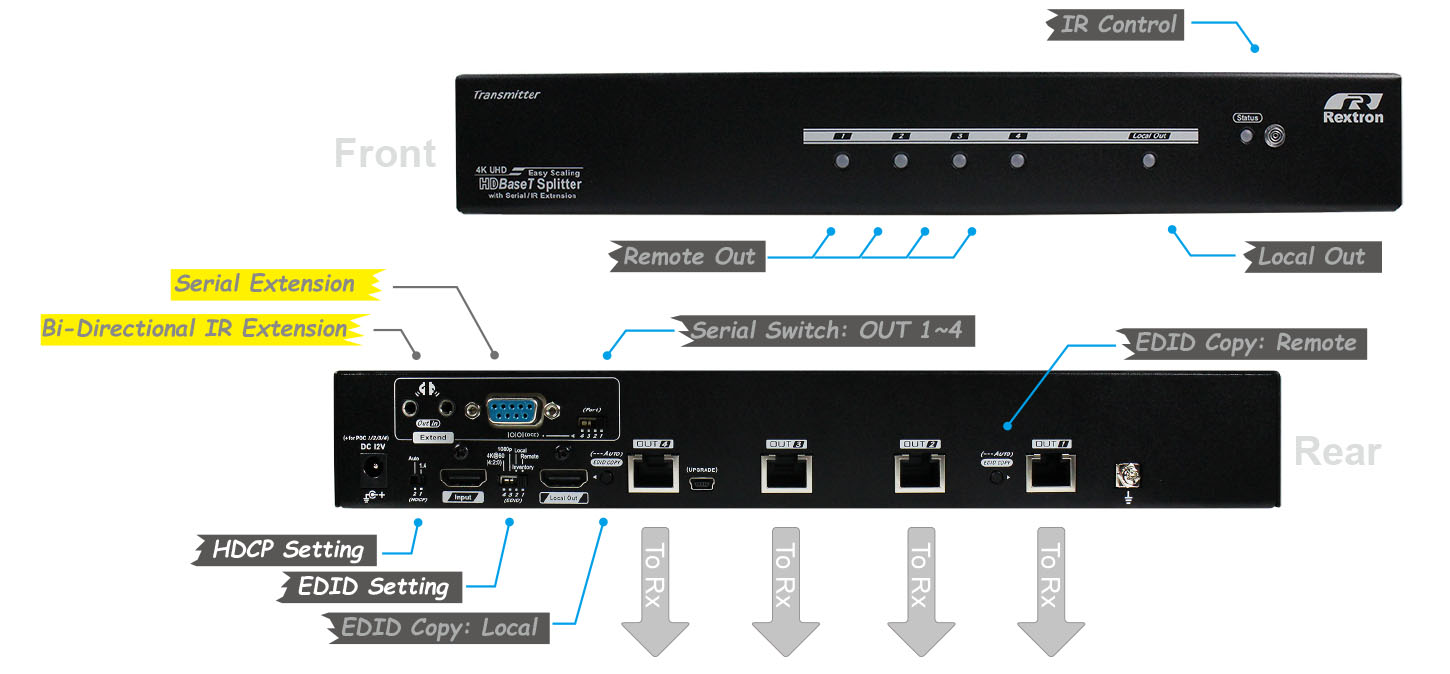 4K HDMI HDBaseT Video Extender Transmitter with 4 Ports Splitter-IO
