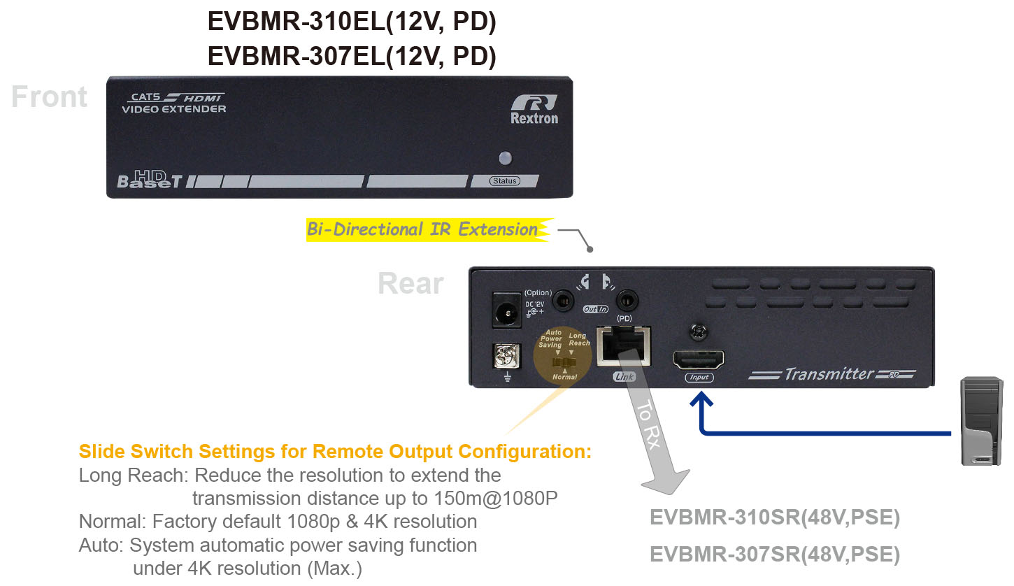 70M HDMI Extender Transmitter Unit with Bi-directional IR-IO