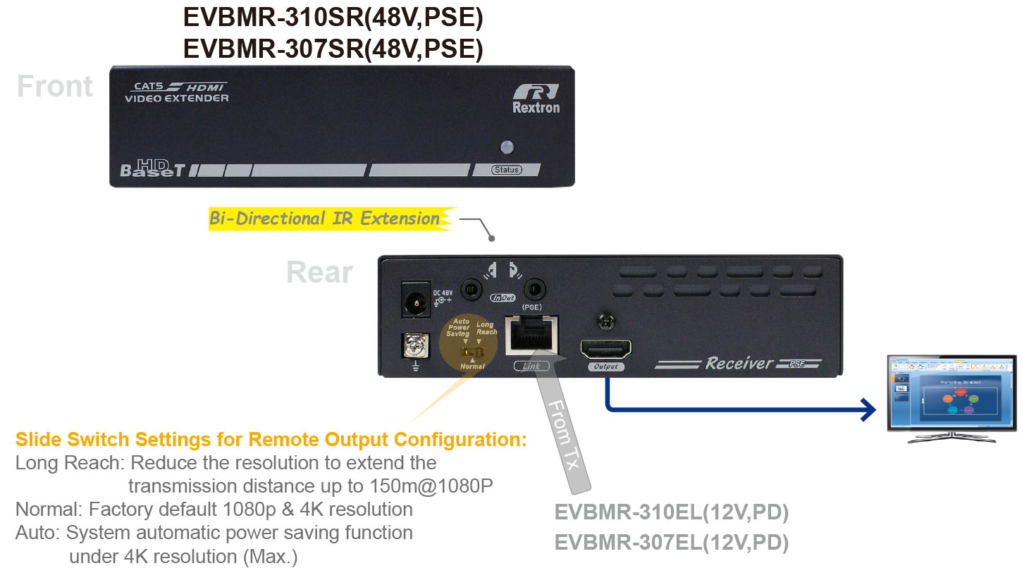 HDMI延長器100M接收端-IO