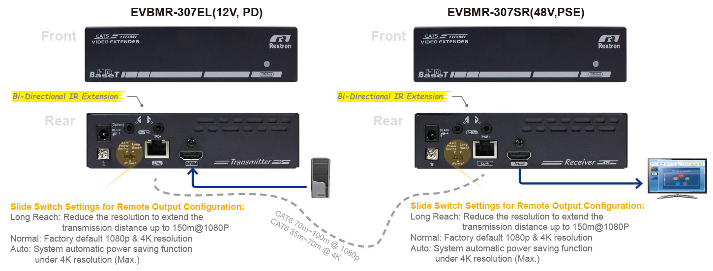 70M HDMI Extender with Bi-directional IR-IO