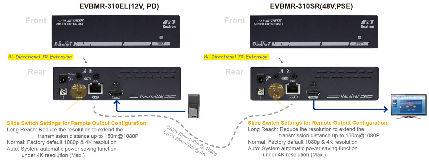 HDMI Extender with Bi-directional IR-IO