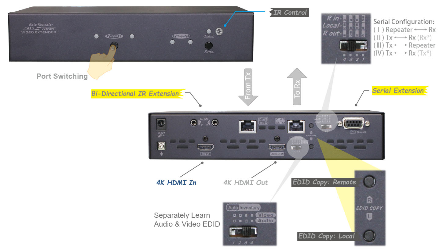 HDMI Repeater Unit-IO