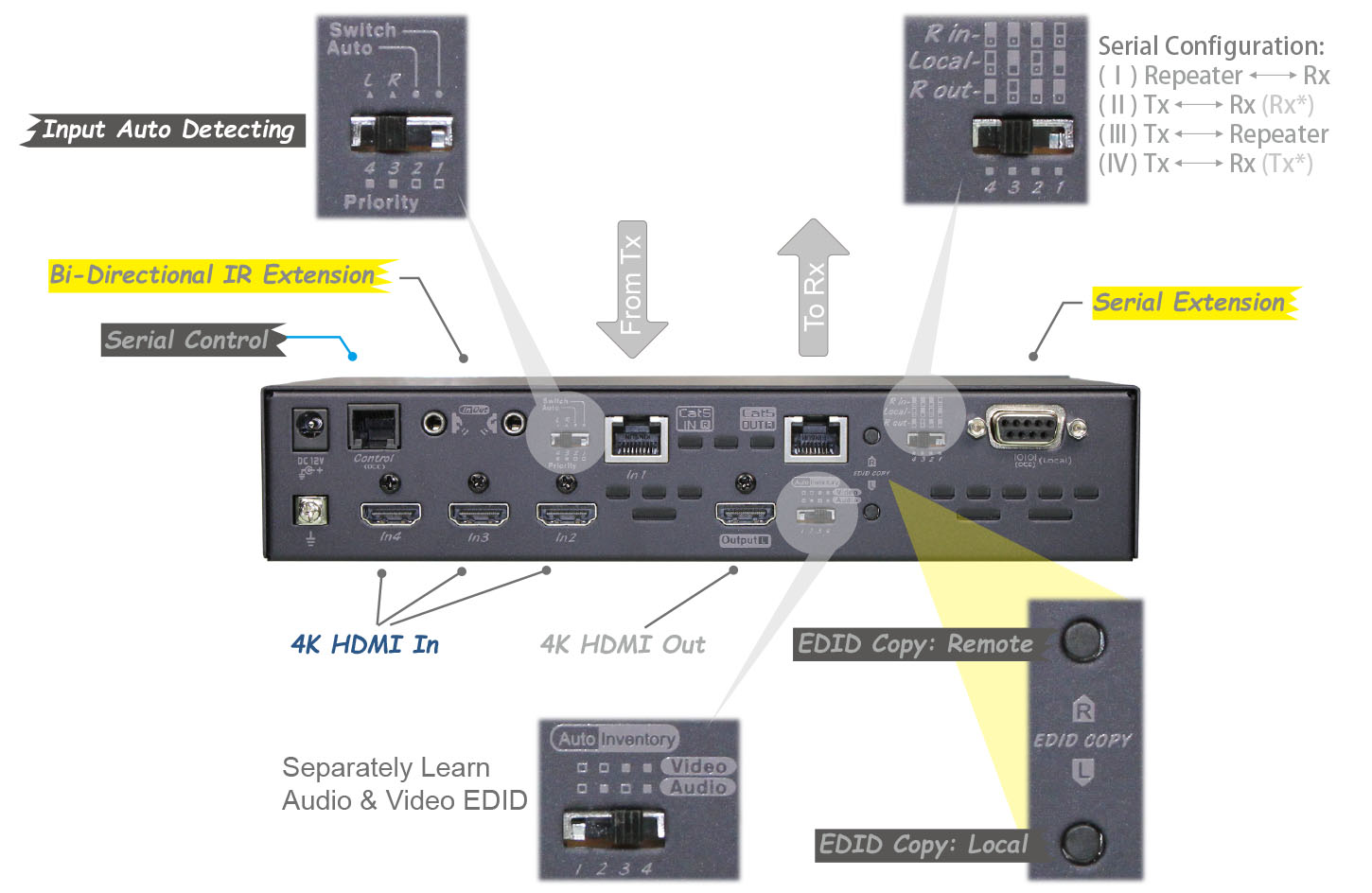 70M HDMI Extender Repeater Unit-IO