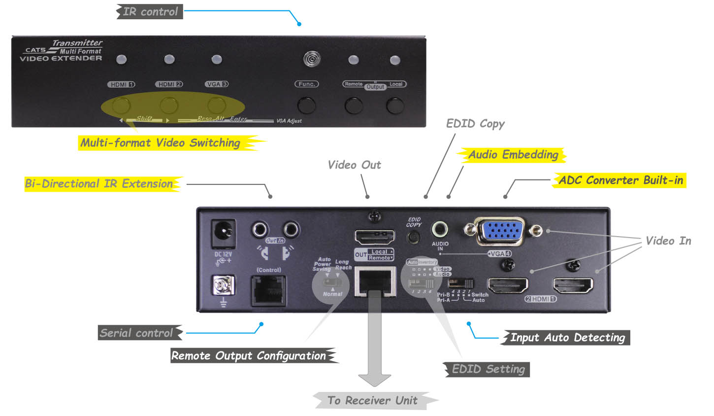 4K Multi-Format HDBaseT Video Extender-IO