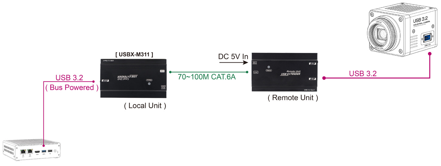 proimages/products/KM_Switch_USB_Products/USBX-M311/CP1-USBX-M311.jpg