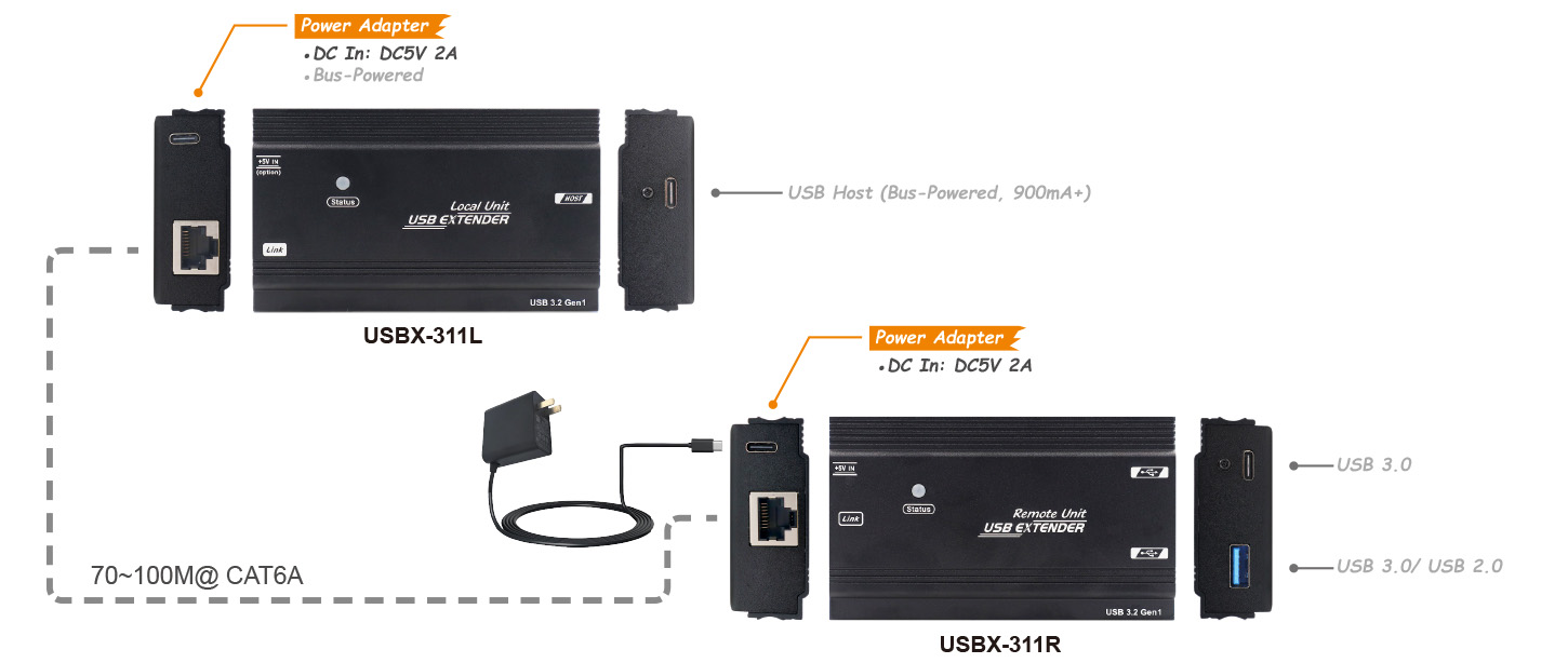 USB 3.2 Extender-IO USB 3.2 Extender-IO