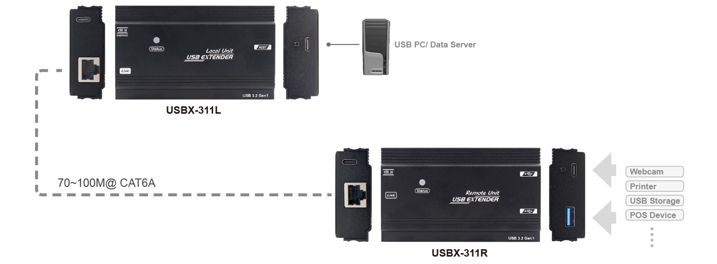 USB 3.2 Extender-Application USB 3.2 Extender-Application