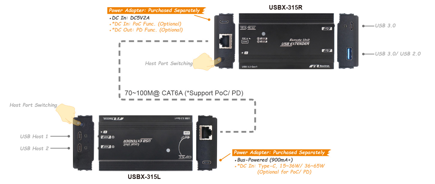 Type-C PD USB 3.0 Extender-IO Type-C PD USB 3.0 Extender-IO