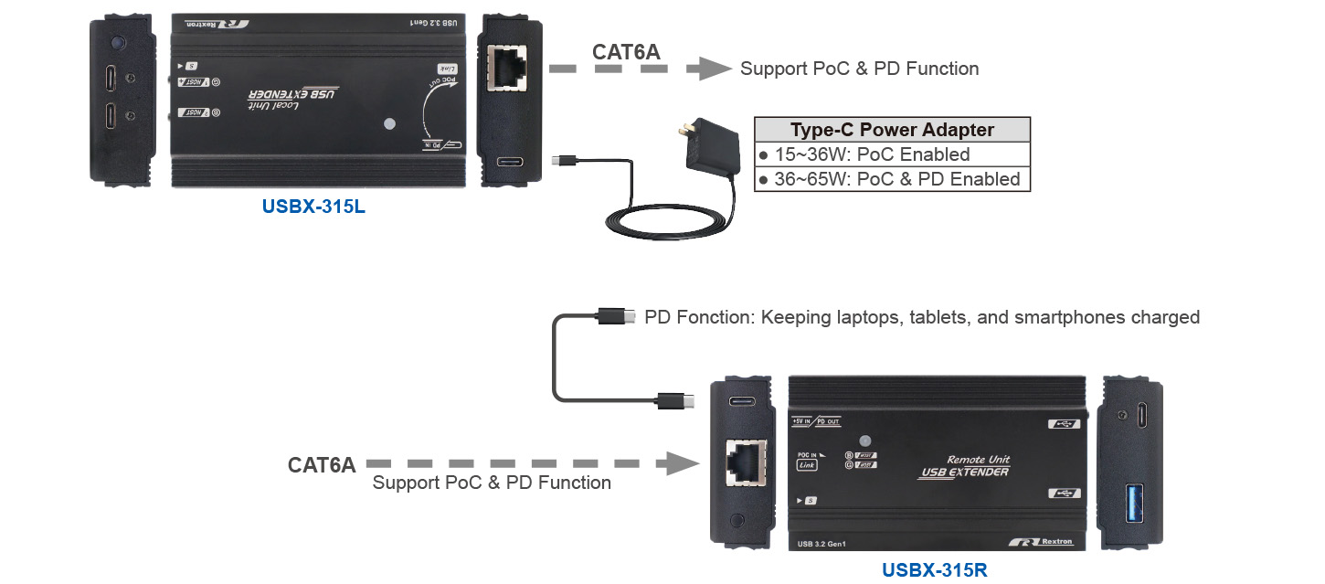 Type-C PD USB 3.0 Extender-PoC & PD Type-C PD USB 3.0 Extender-PoC & PD