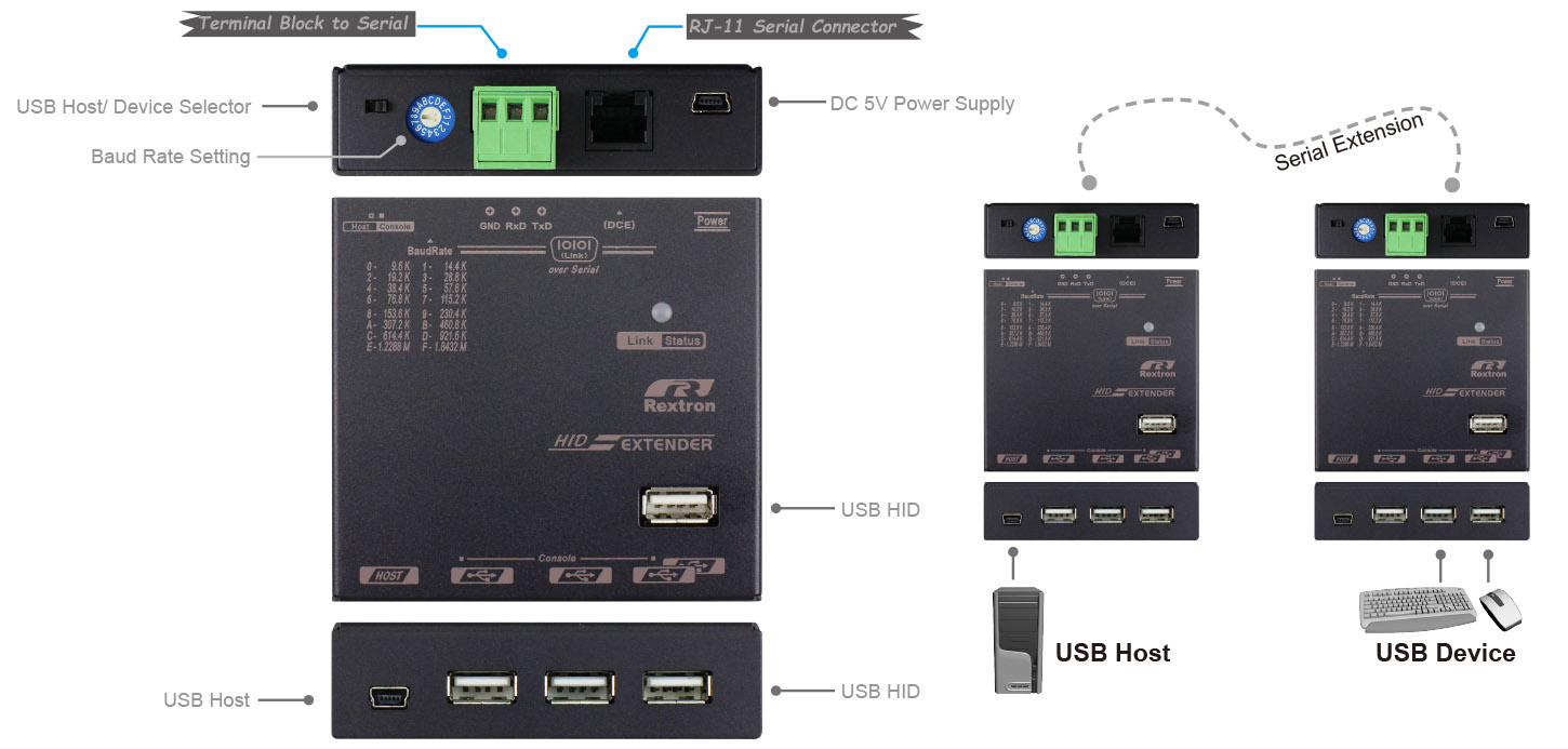 USB轉Serial-IO
