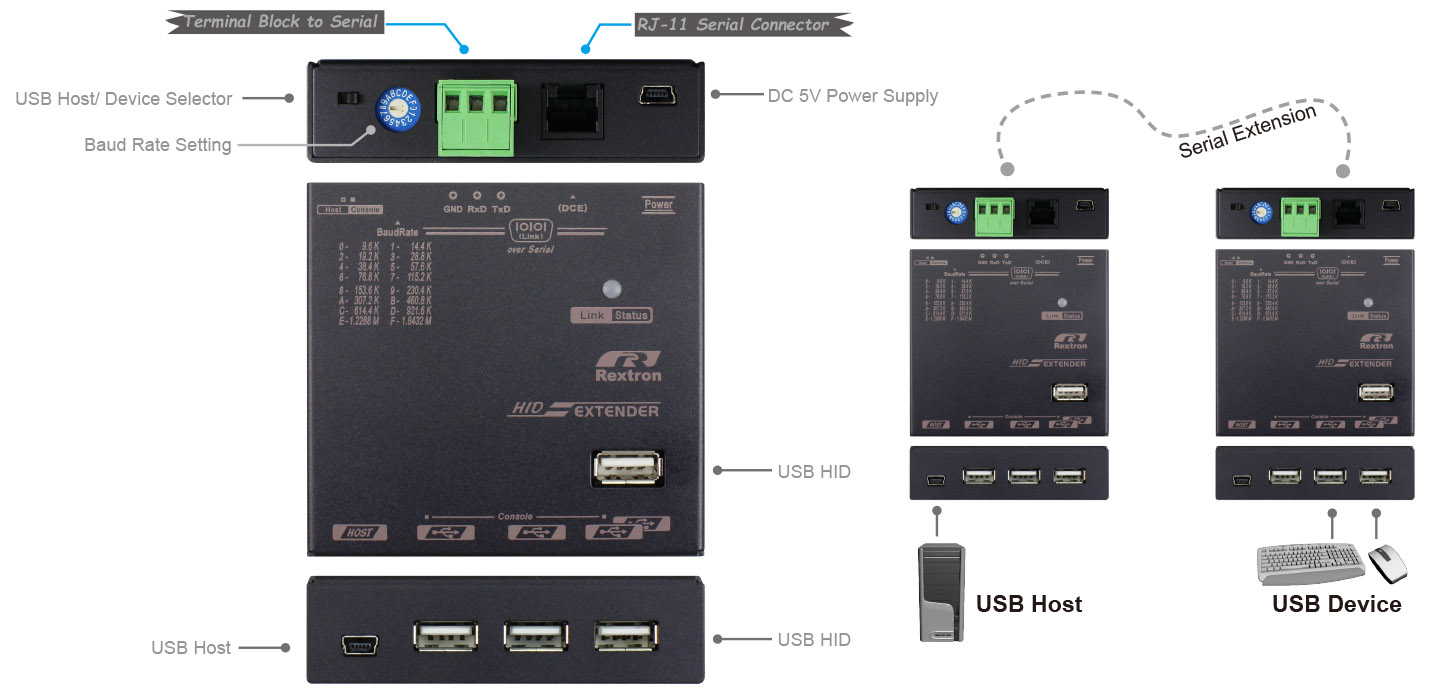USB to Serial Converter-IO USB to Serial Converter-IO