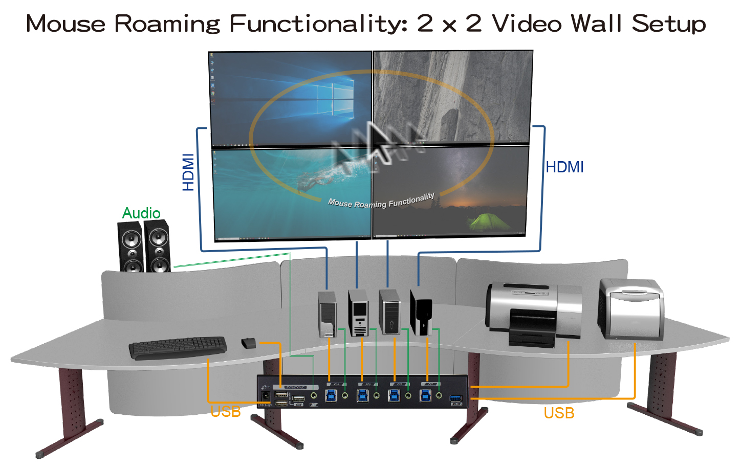 USB Switch-Mouse Roaming