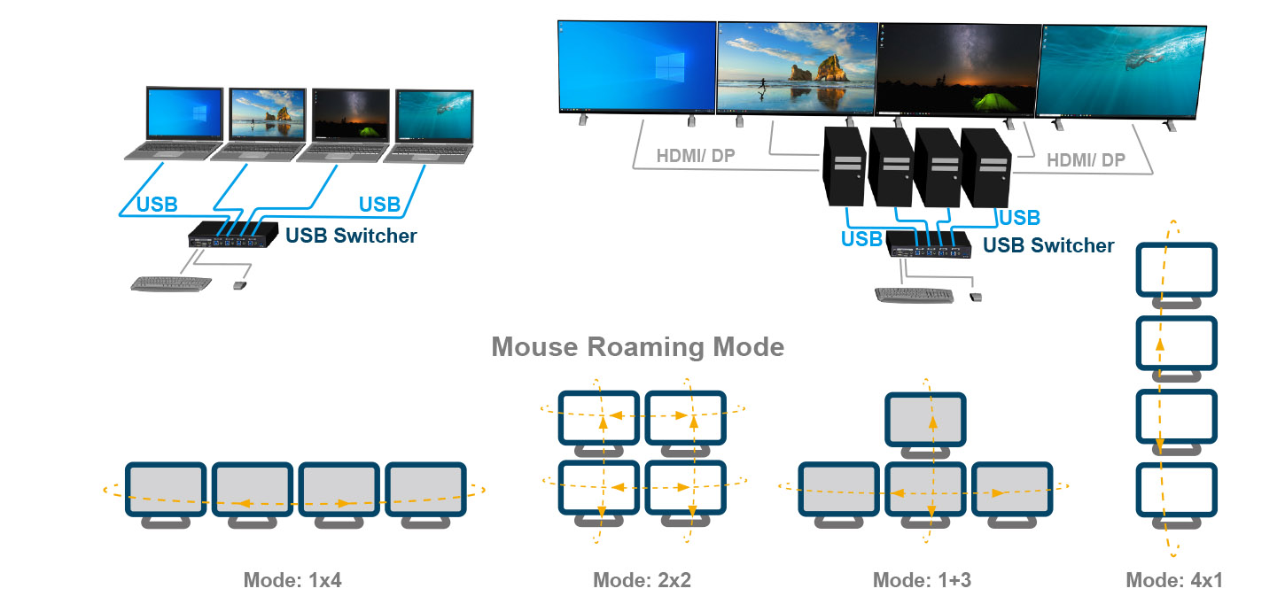 KM Switcher-connection and layout KM Switcher-connection and layout