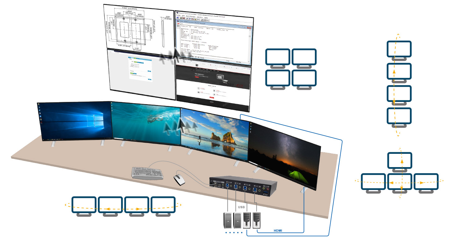 USB Switcher-application