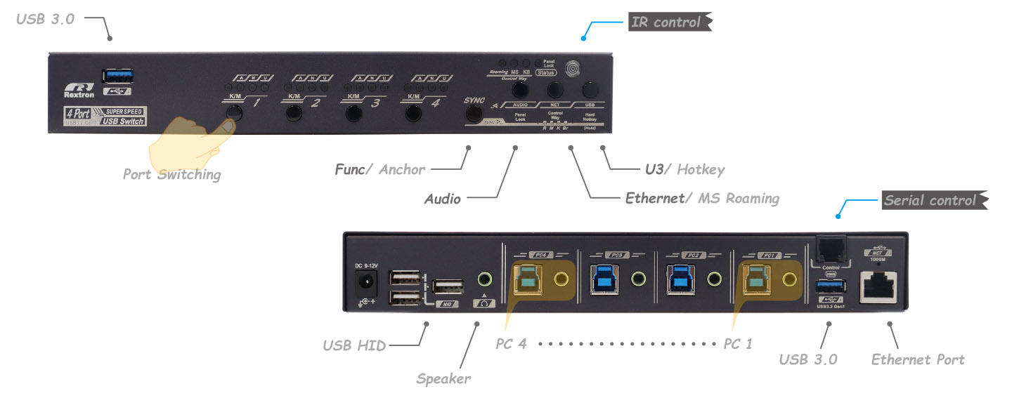 USB 3.0 Switch-diagram