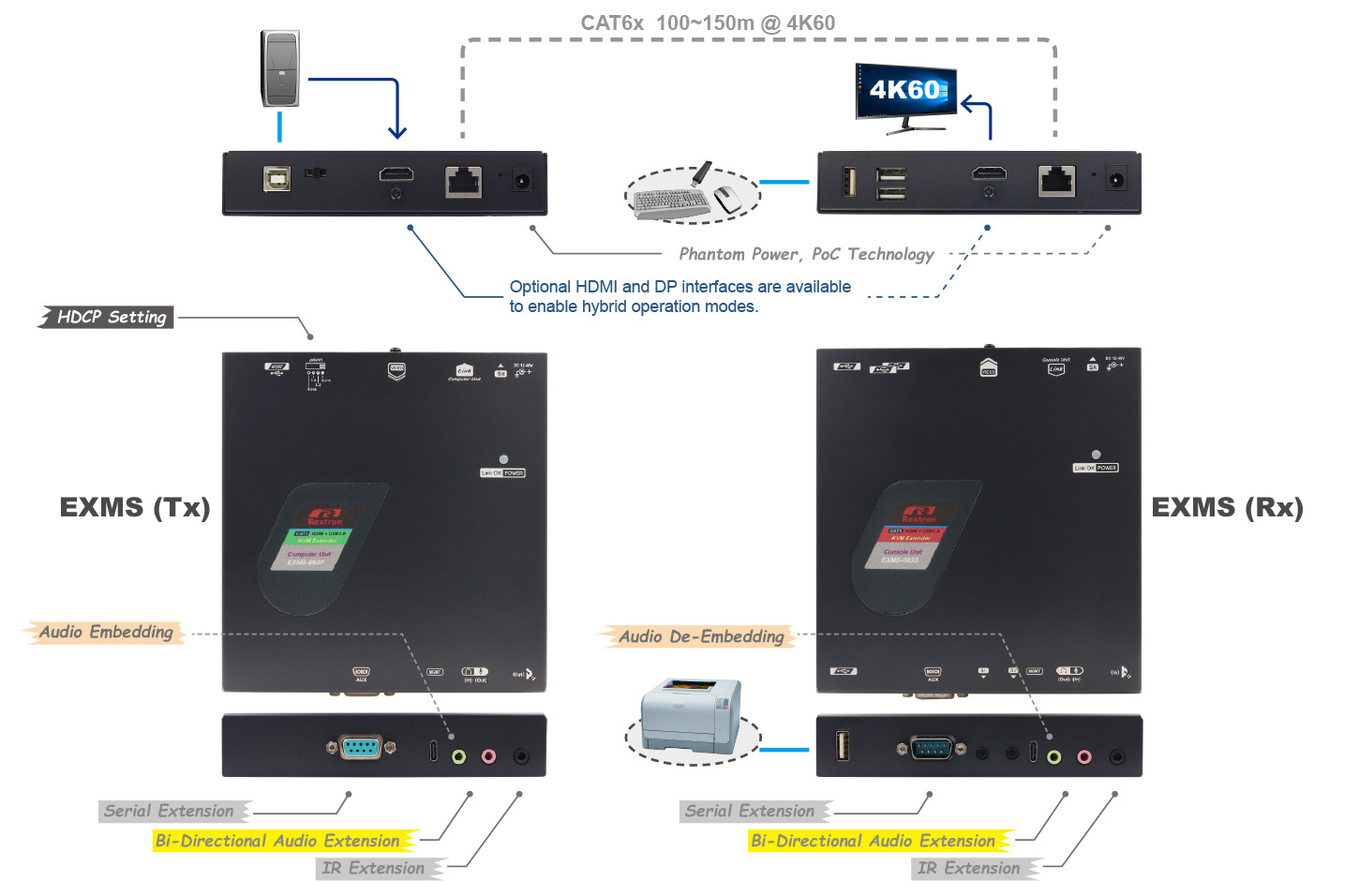 CAT6 HDMI Extender-IO CAT6 HDMI Extender-IO