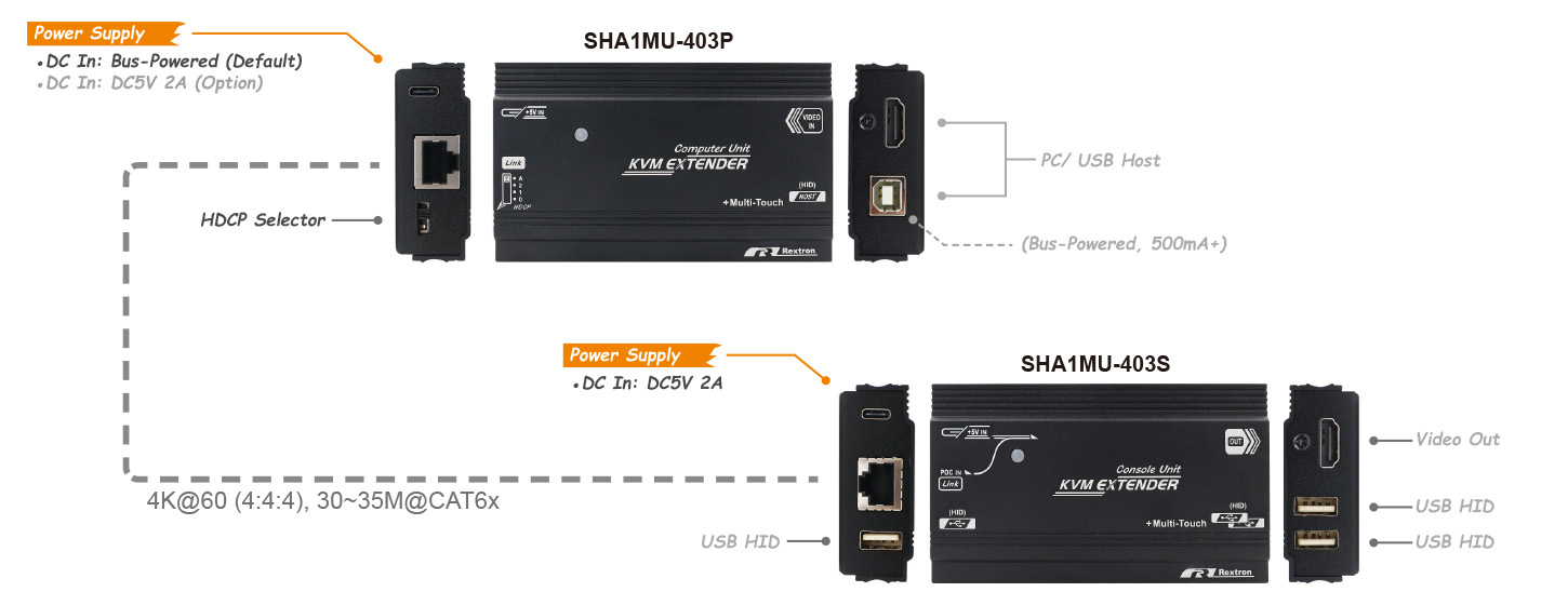 Multi Touch Video Extender-IO Multi Touch Video Extender-IO