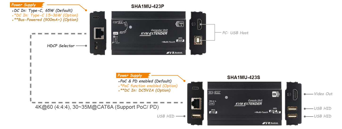 HDMI Transmitter and Receiver-IO
