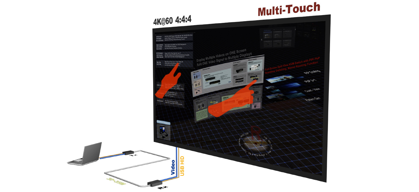 USB HID Multi-Touch 4K60 Short Haul HDMI Transmitter and Receiver