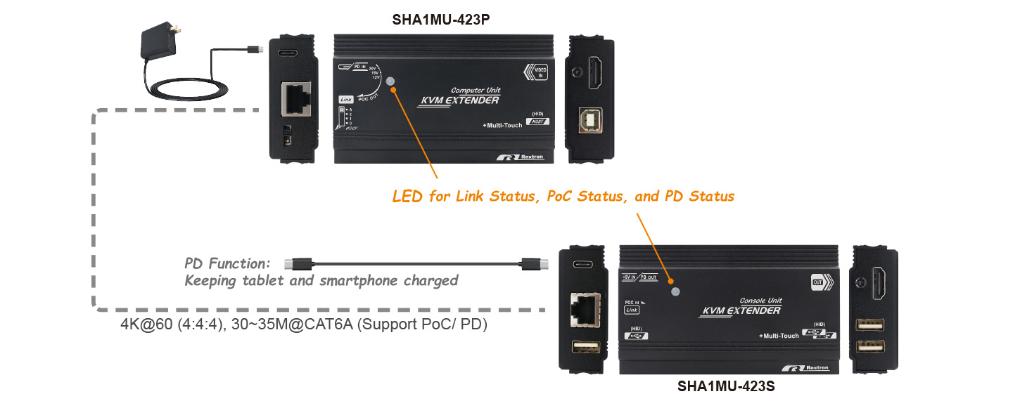 HDMI Transmitter and Receiver-PoC, PD Function