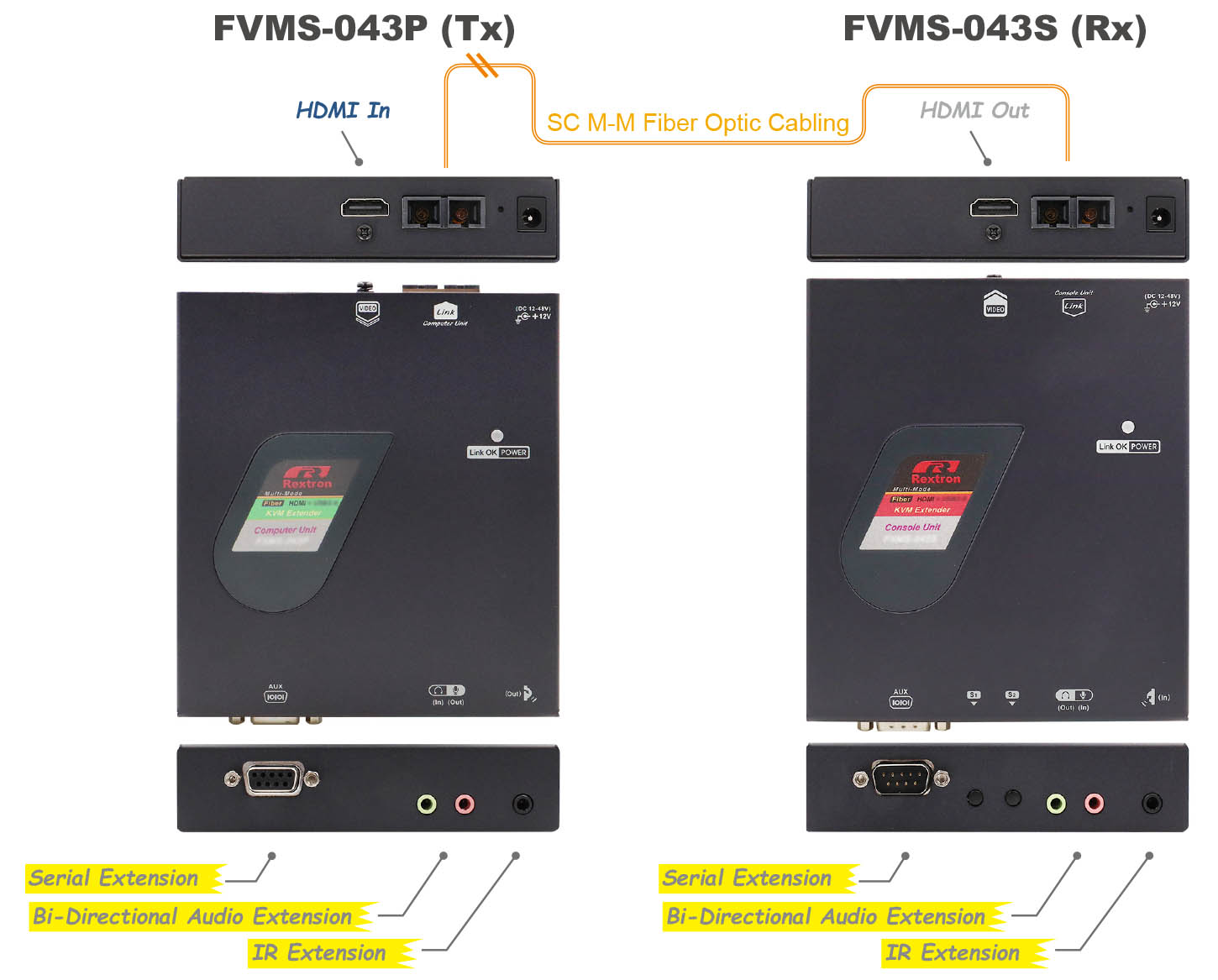HDMI Optical Extender-IO