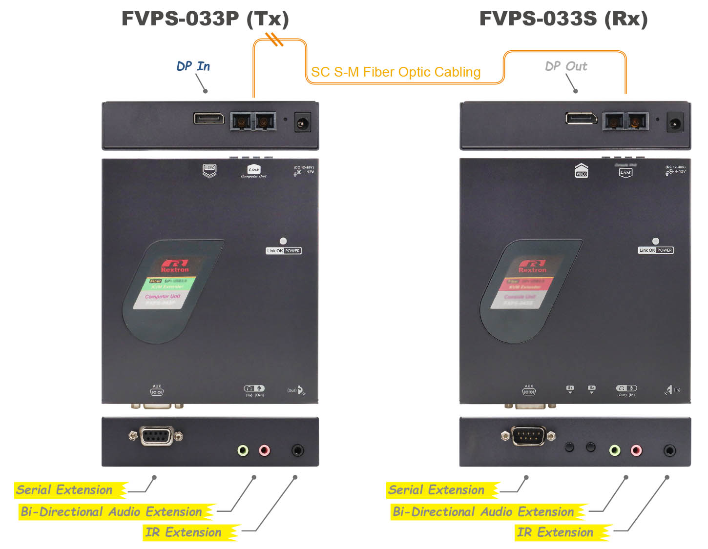 DisplayPort Extender with Fiber Optic-IO