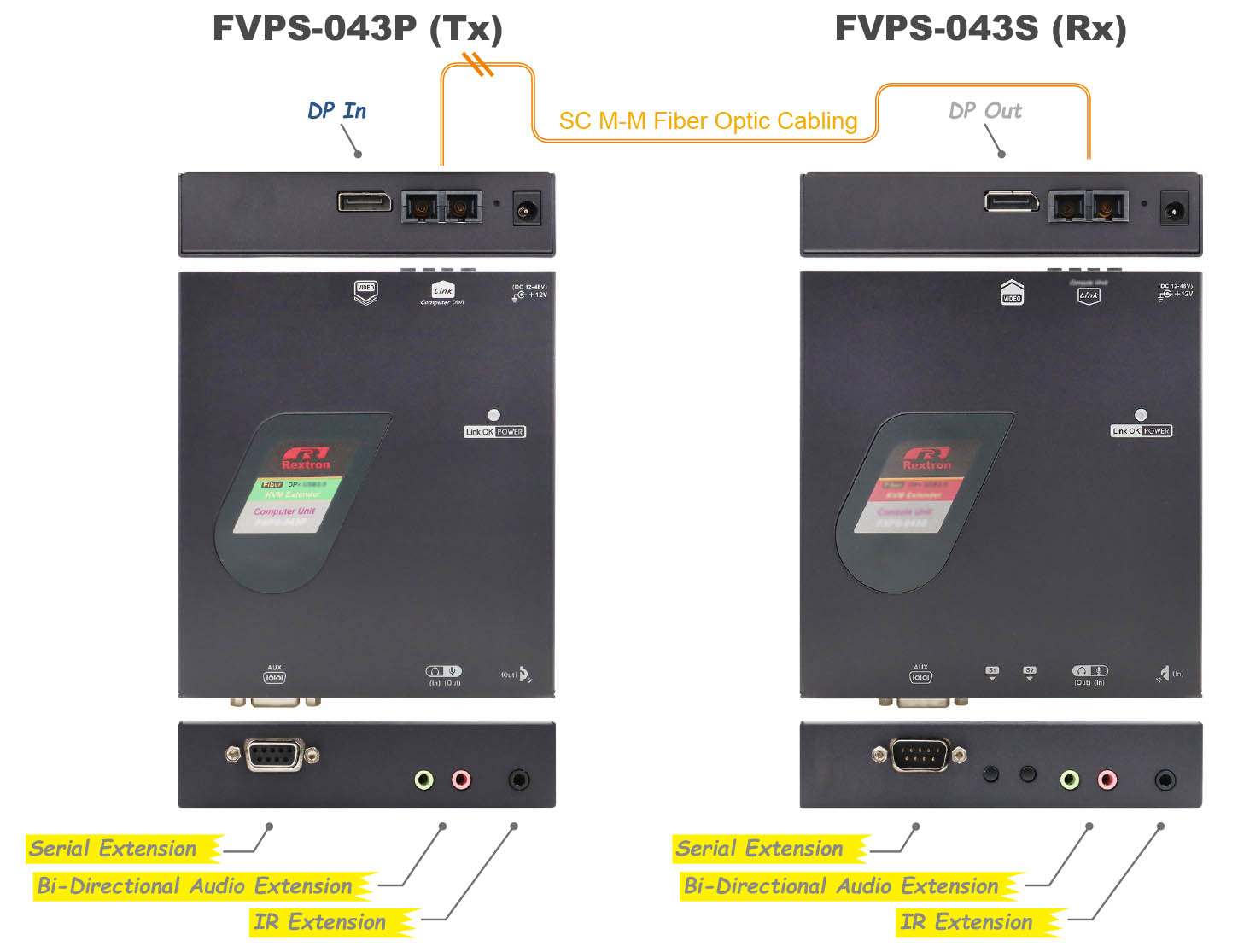 DisplayPort Optical Extender-IO