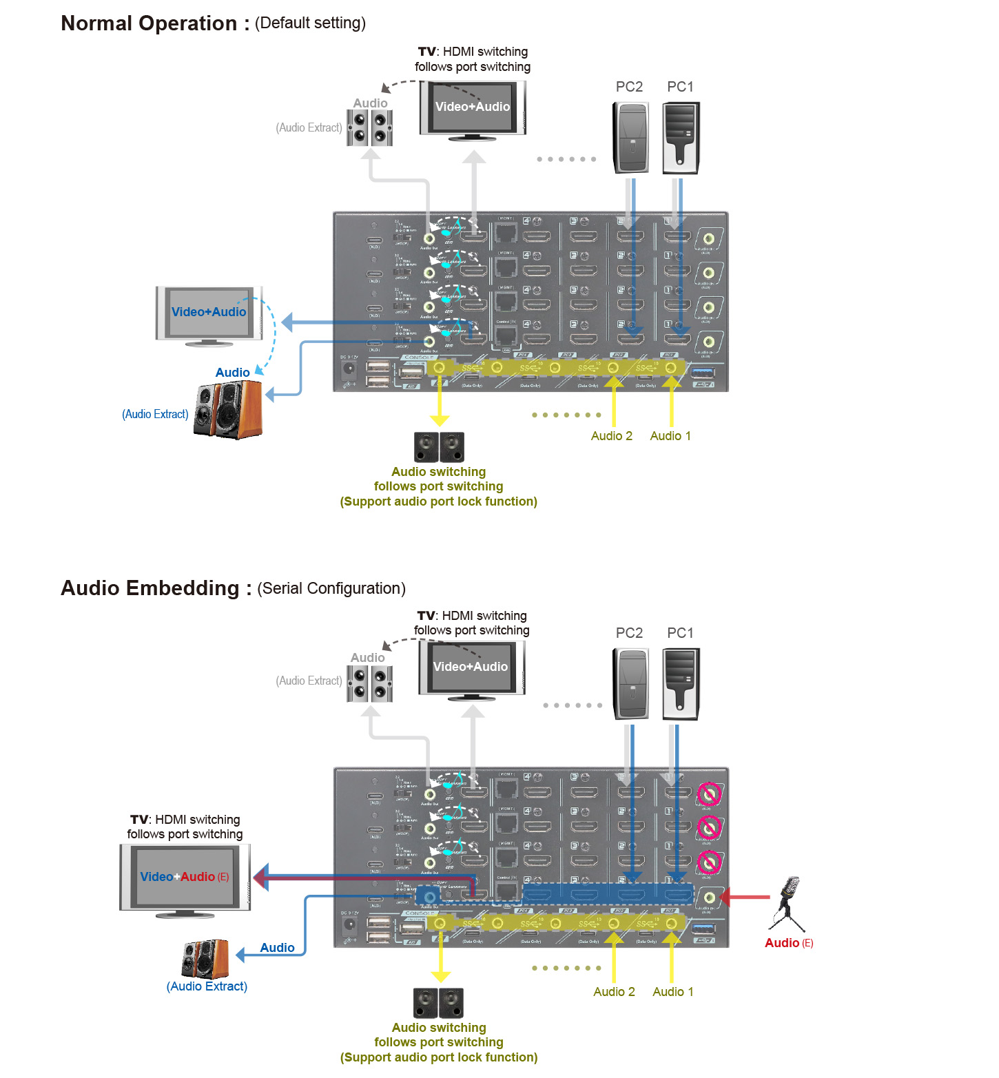 8K HDMI 內容創作者KVM切換器-音訊串流設置 內容創作者KVM切換器-音訊串流設置