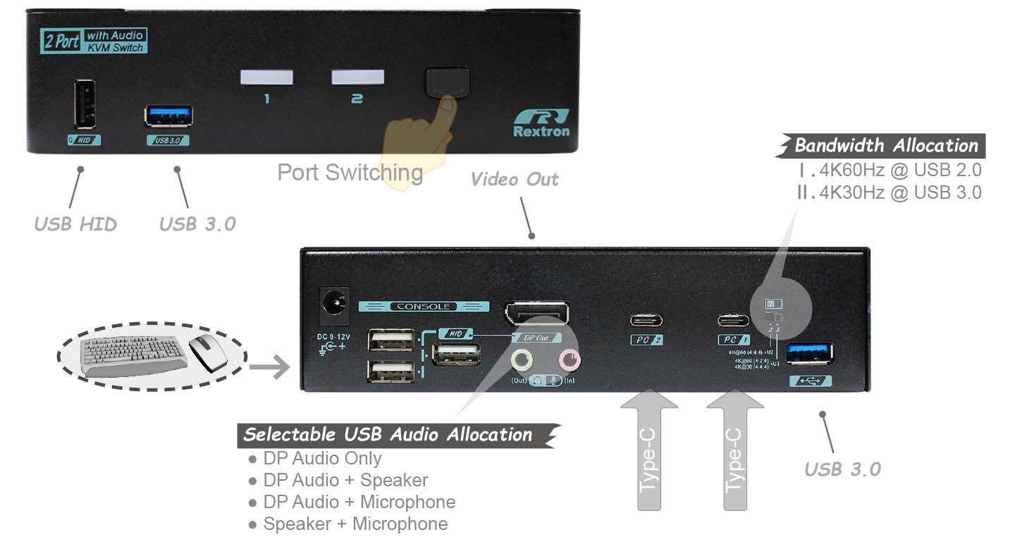 USB-C KVM Switch with DisplayPort-IO