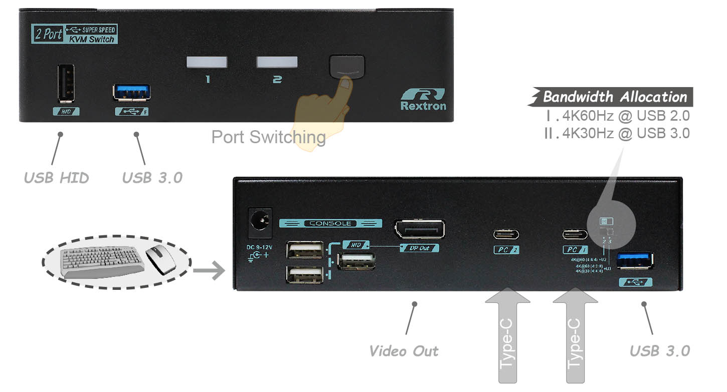 2 Ports True 4K USB C KVM Switch  CKABM-E3112 from Rextron KVM Switcher  Manufacturer