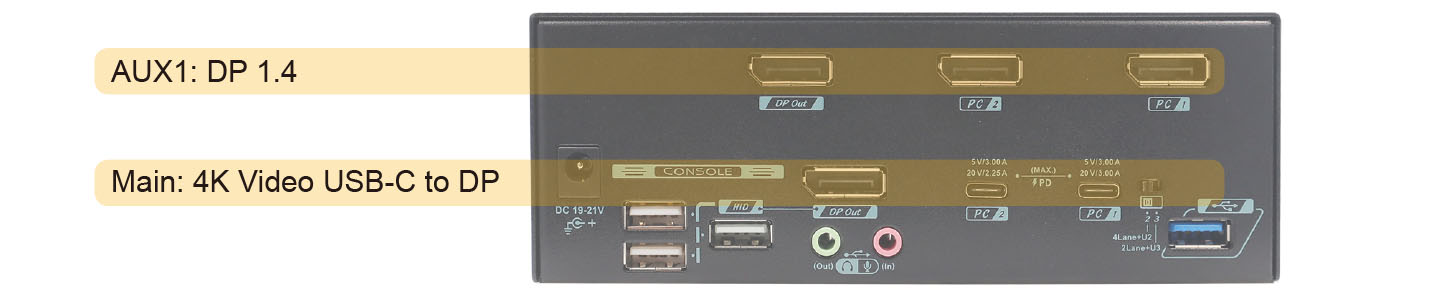 KVM USB 擴充座-雙螢幕